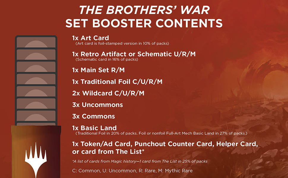 Magic The Gathering, TCG, The Brothers War, Draft Booster Pack